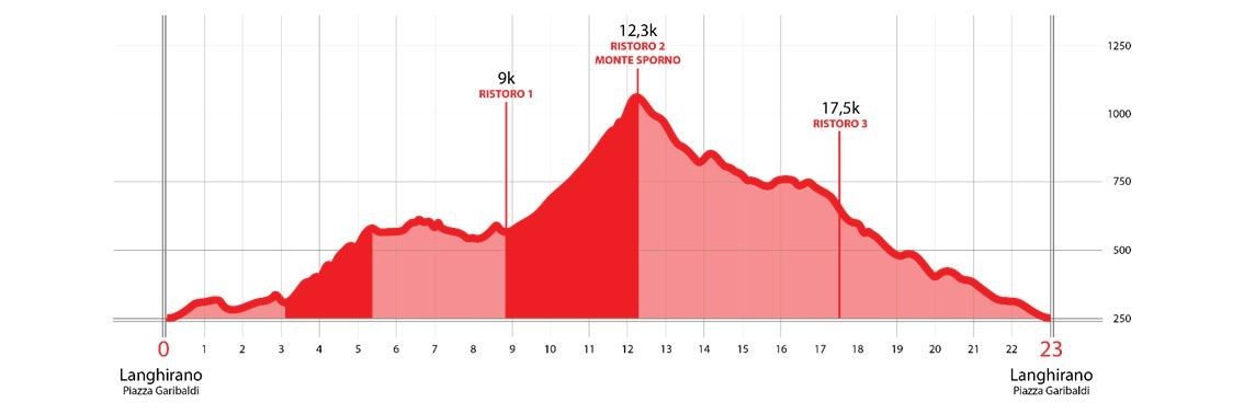 Il fascino del Monte Sporno Trail: 
anche Ermes corre!